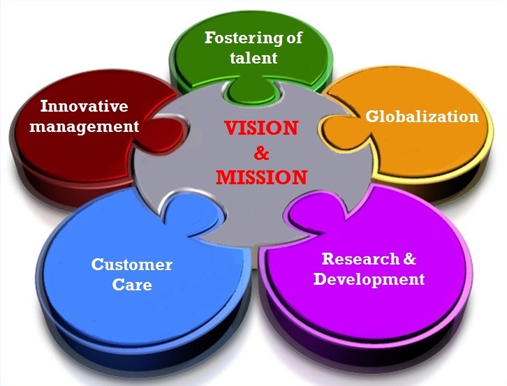 vision & mission